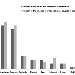 The emotion thesaurus pdf free full